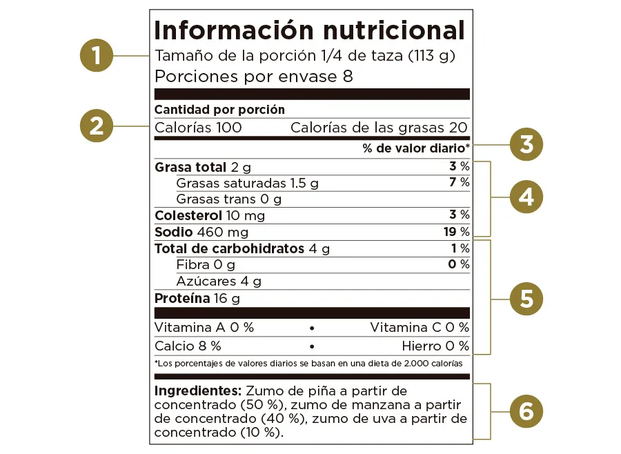 Etiqueta de ingredientes